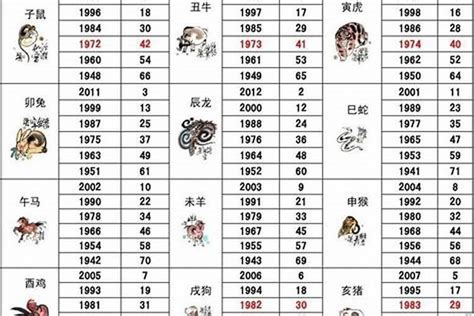 1995年猪|1995年属猪几月出生好 95年属猪的哪个月份出生最好